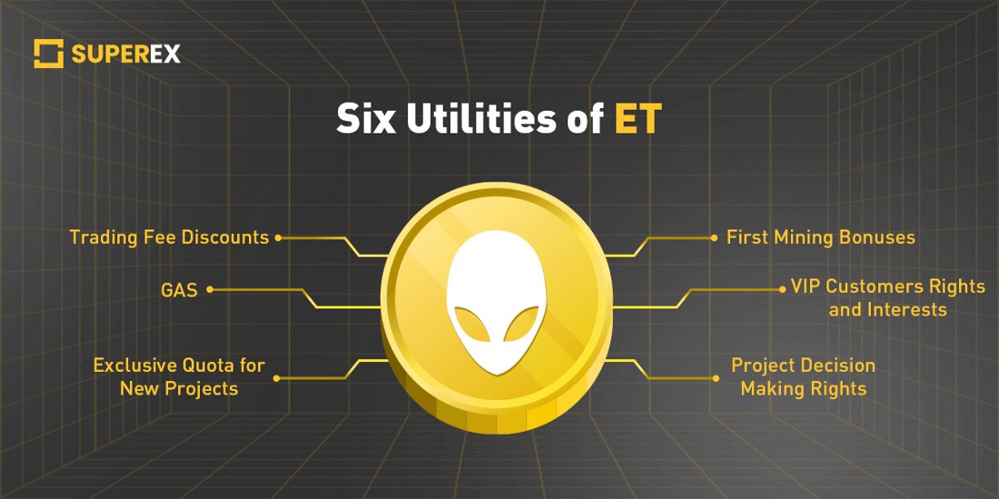 #SuperEx launch date for #ET trading – reviews